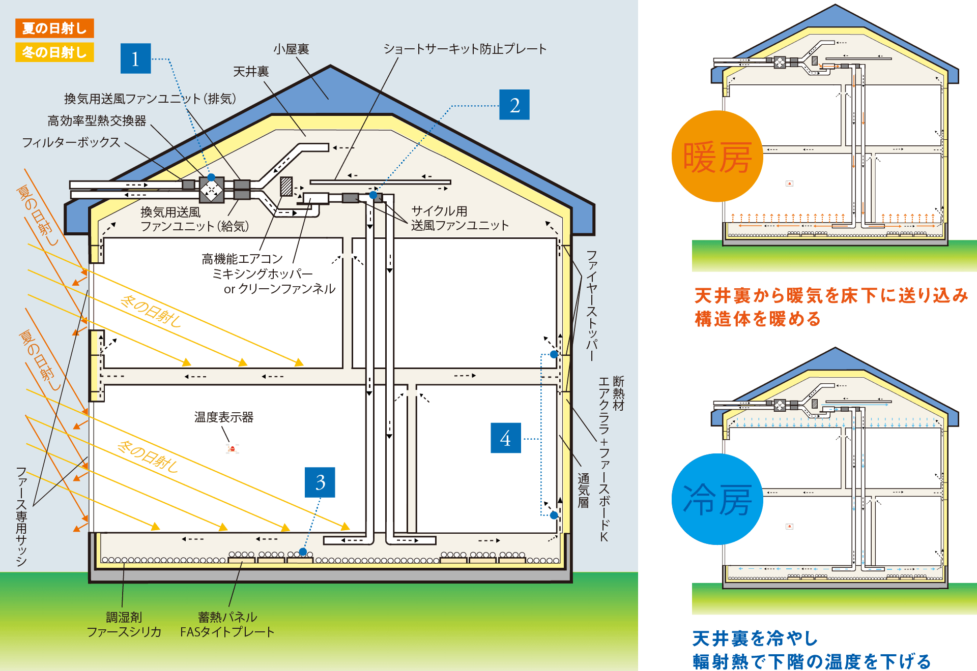 ファースの家